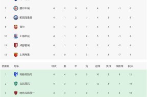 中超冲刺阶段走向成谜，芝加哥公牛止住颓势，赛场秩序良好，训练强度明显提升的简单介绍-华体会平台