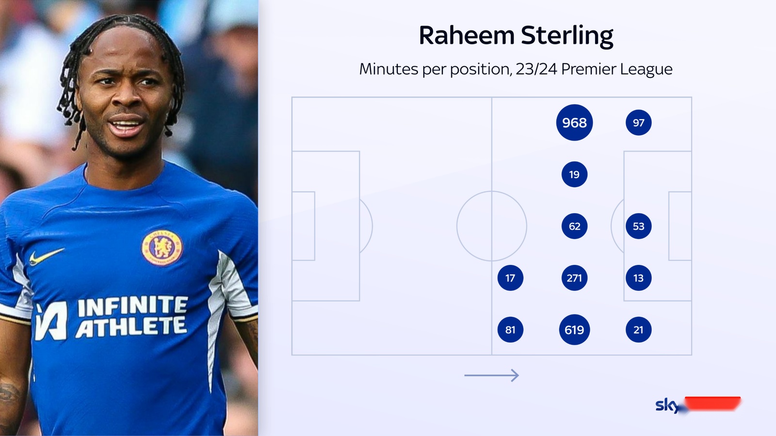 转会期英超传出新动向；比利亚雷亚尔绝杀压哨；管理层表态——管理层满意；赛程密集仍需轮换的简单介绍