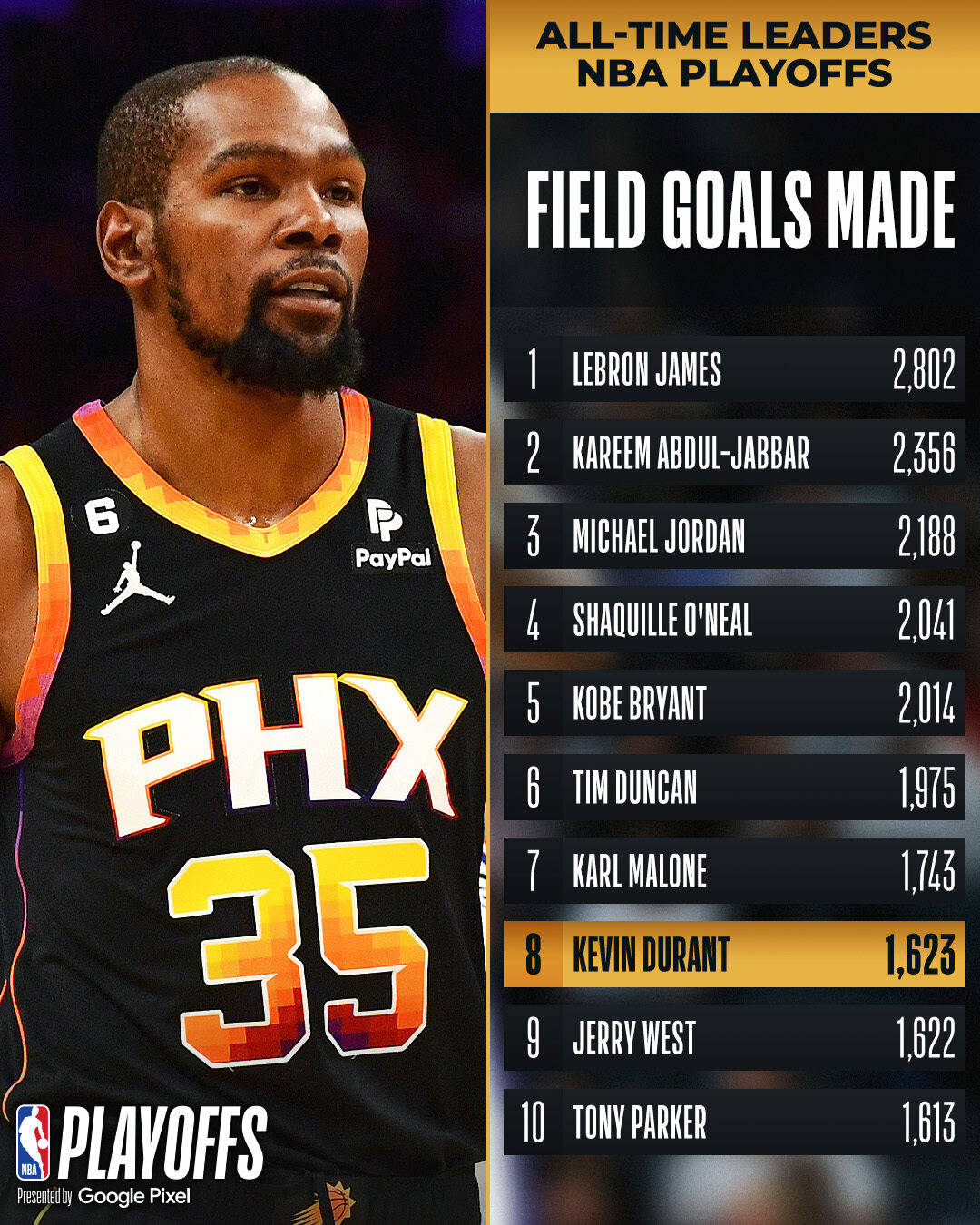 里程碑夜！本菲卡临场应变；NBA常规赛集结日刷纪录；引发热议；团队化学反应显著 