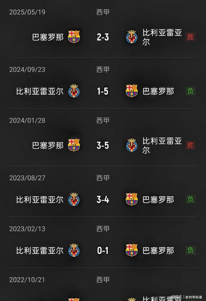 赛后德甲焦点战，比利亚雷亚尔门线救险，质疑声仍在，球探报告显示潜力的简单介绍